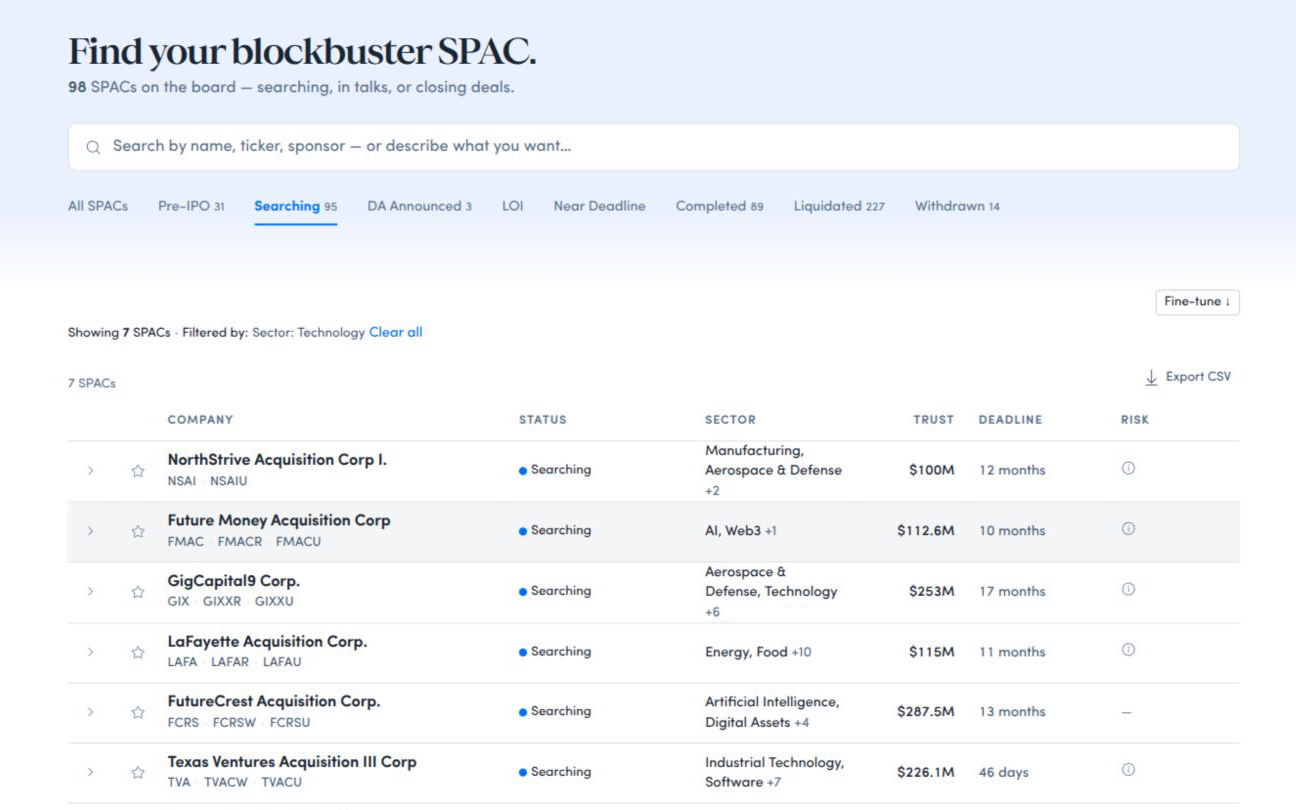 SPAC Watch screener filtered to searching technology companies, with trust values, deadlines and risk indicators.